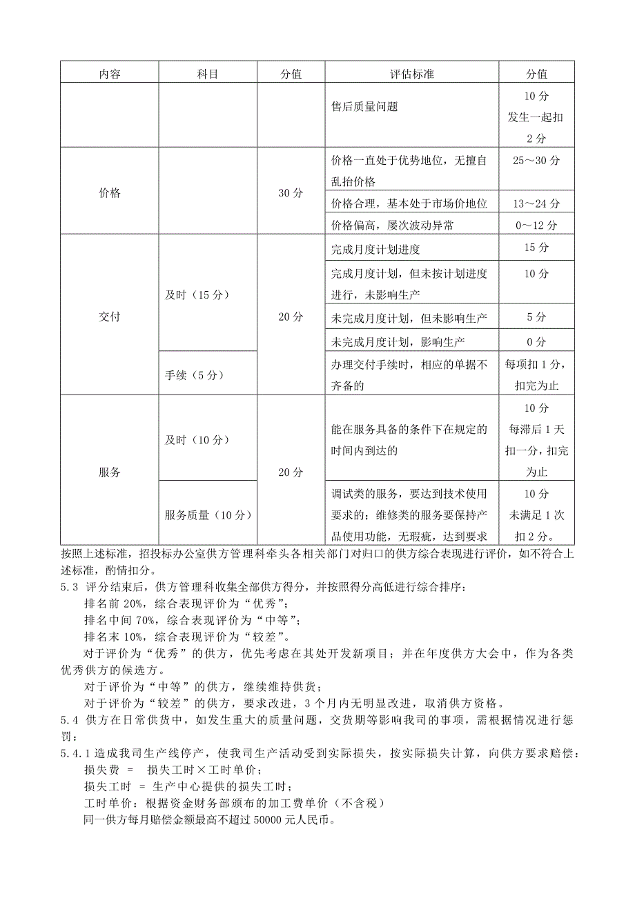 供应商奖惩管理办法.doc_第2页