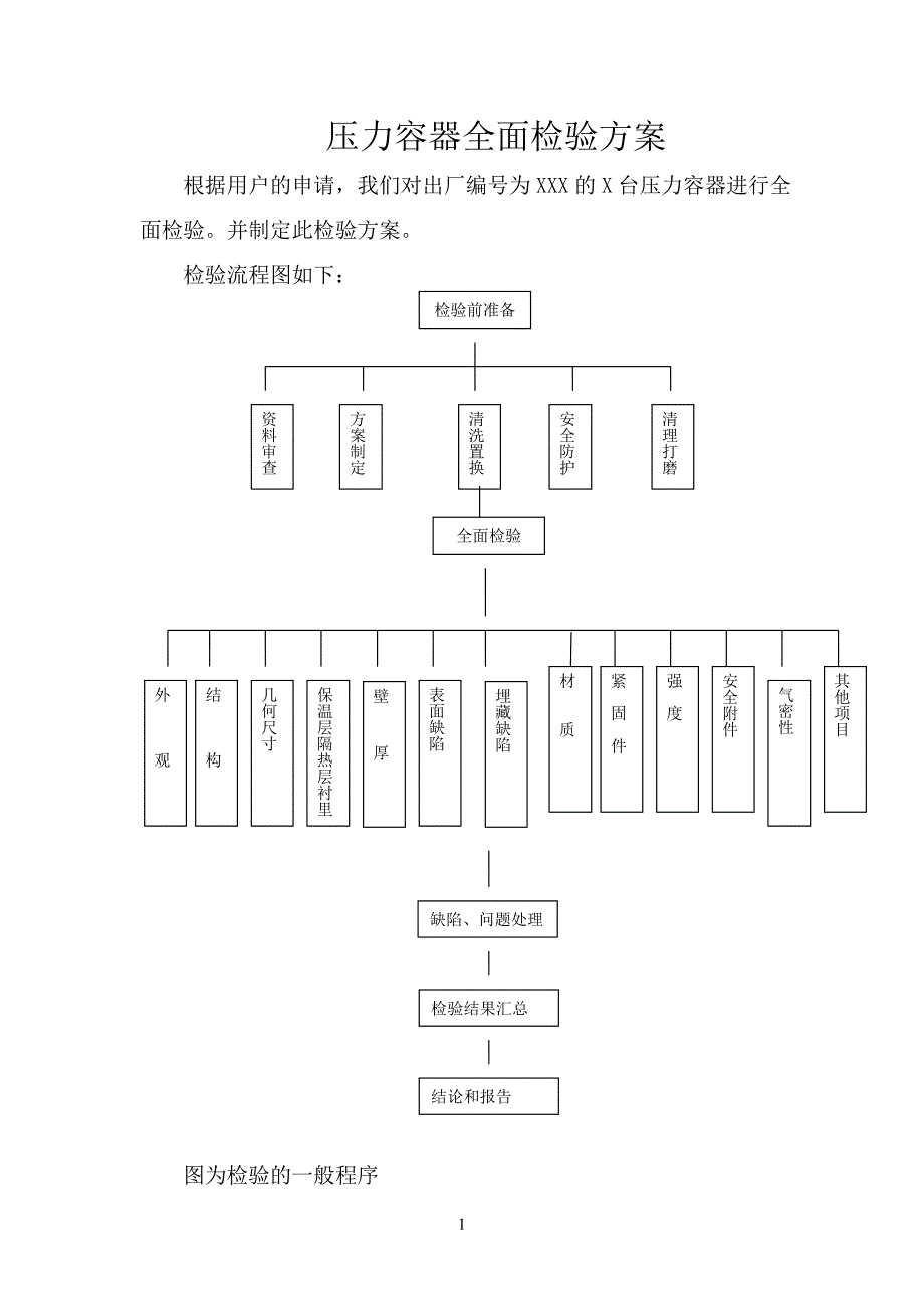 压力容器全面检验方案.doc_第1页