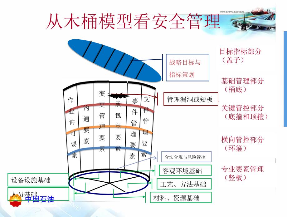 安全环保履职能力评估程新求课件.ppt_第2页