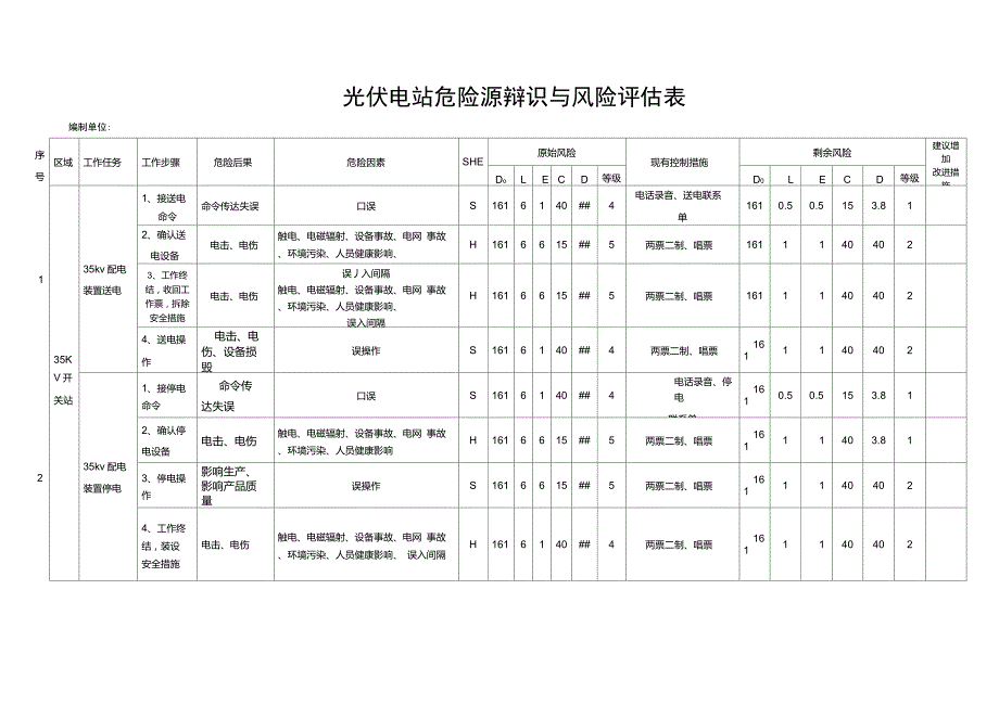 光伏电站电站危险源辨识与风险评估表.doc_第1页