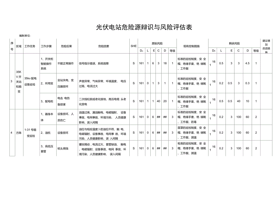 光伏电站电站危险源辨识与风险评估表.doc_第2页