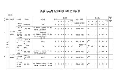光伏电站电站危险源辨识与风险评估表.doc