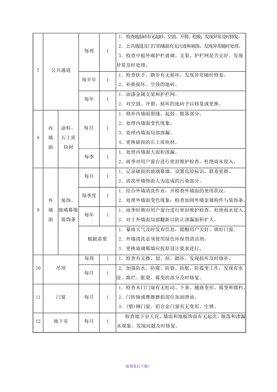 学校维修工作实施方案.doc_第3页