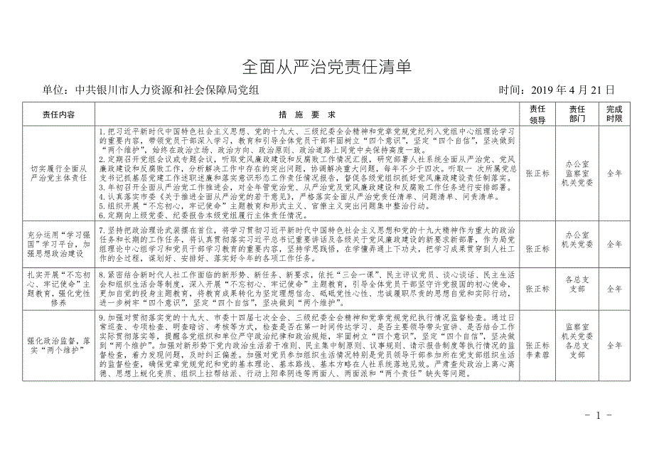 全面从严治党三个清单.doc_第2页