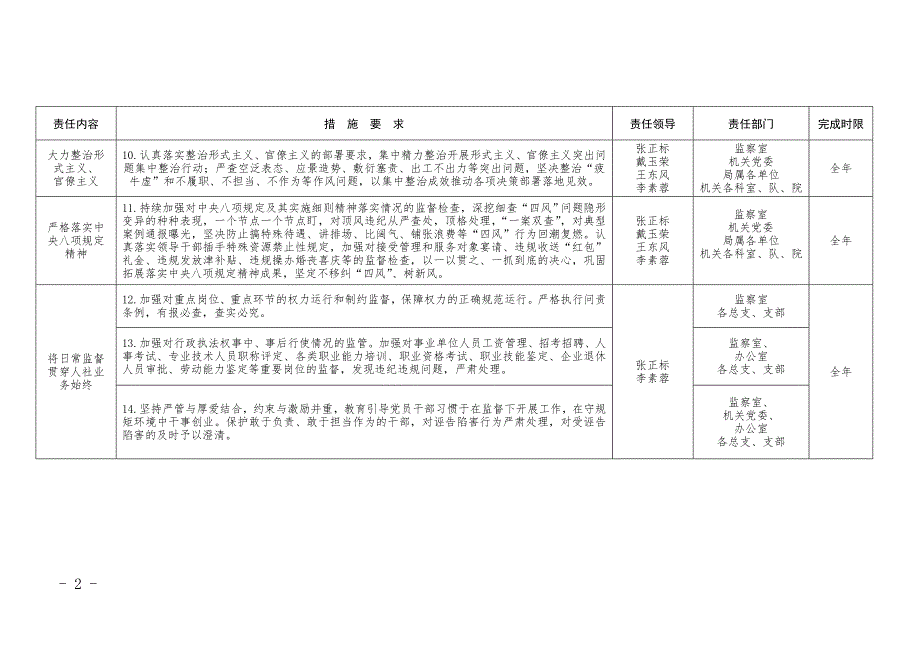 全面从严治党三个清单.doc_第3页