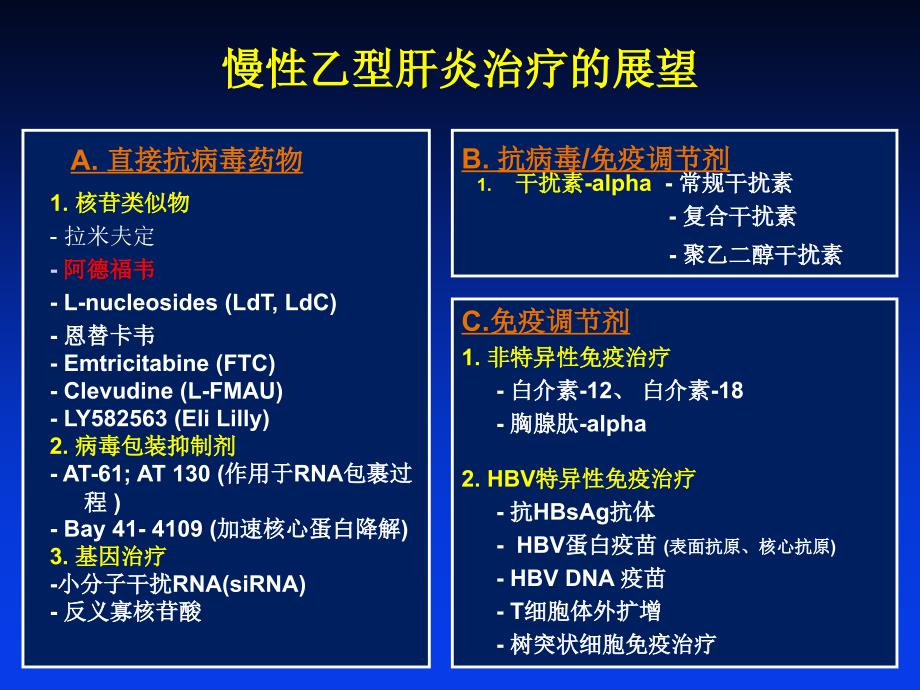 乙肝抗病毒治疗进展.ppt_第3页