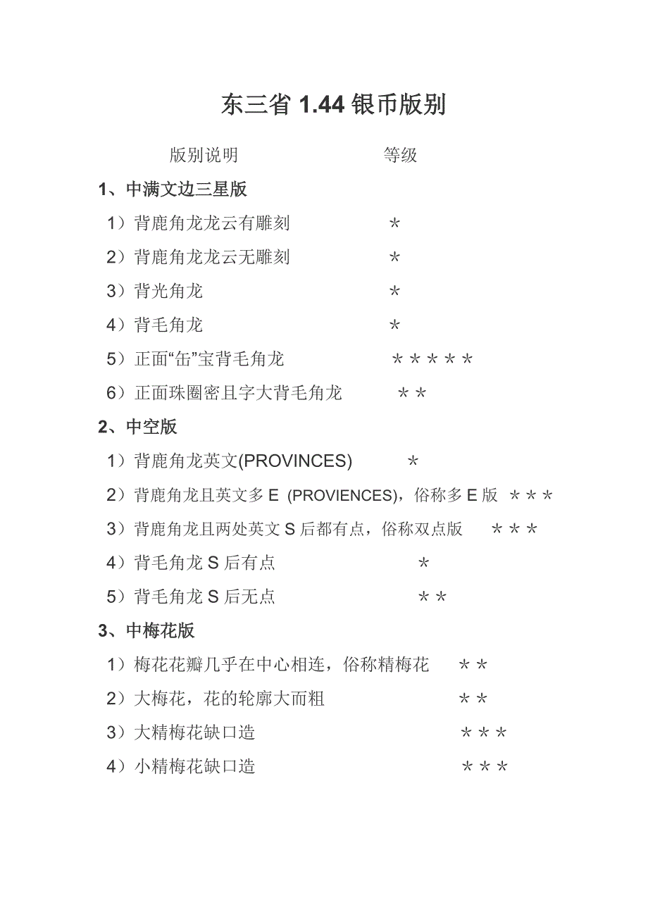 东三省小银毫版别.doc_第1页