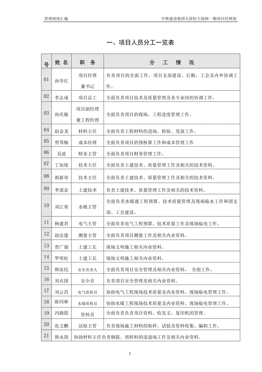 中铁建设集团太原恒大绿洲一期项目经理部管理制度汇编.doc_第3页