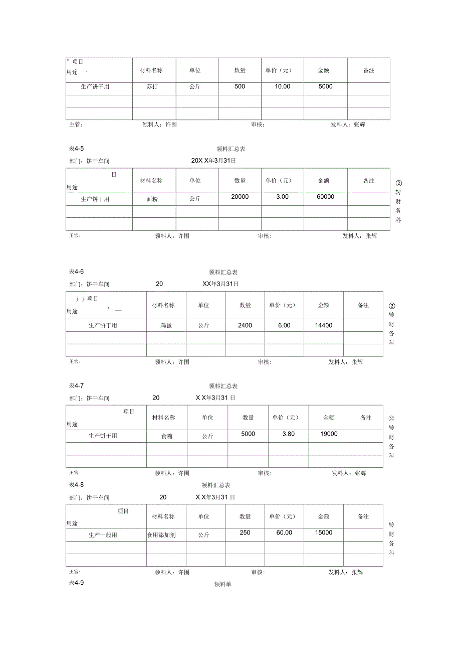 品种法练习题及答案.docx_第2页