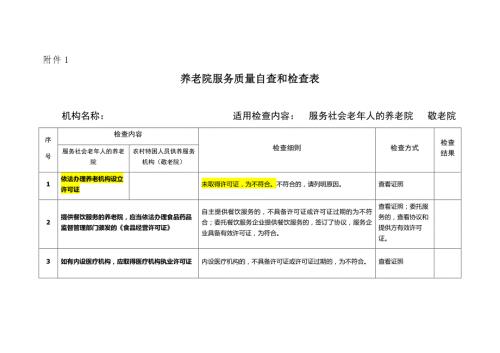 养老机构服务质量115项明细.docx