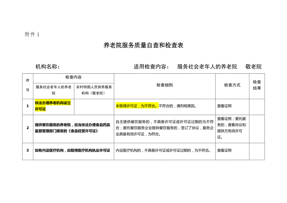 养老机构服务质量115项明细.docx_第1页