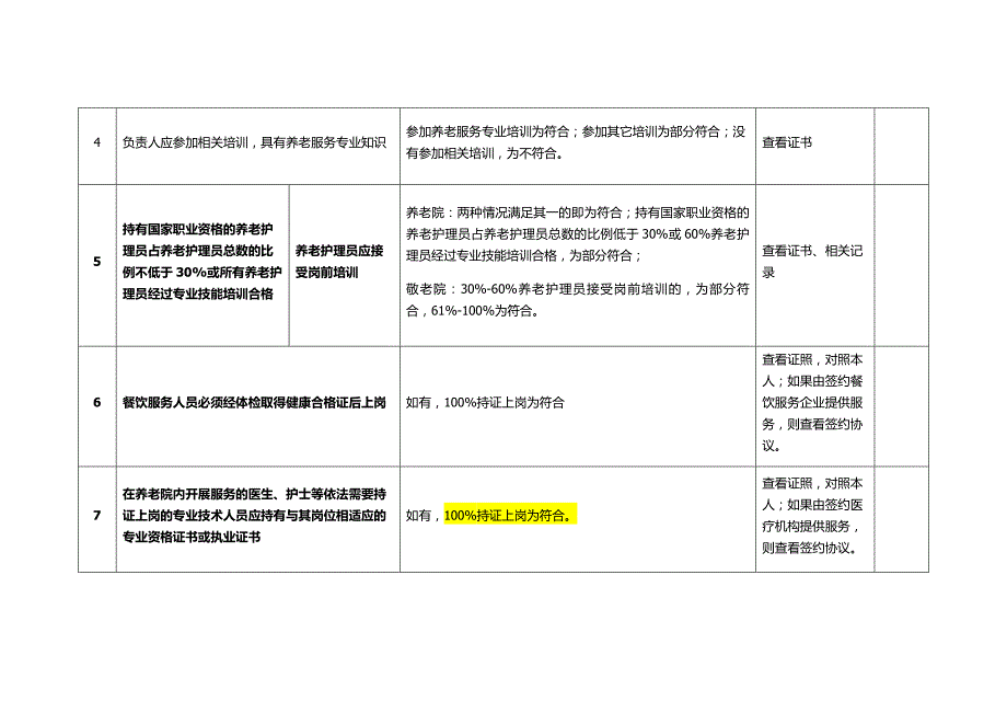 养老机构服务质量115项明细.docx_第2页