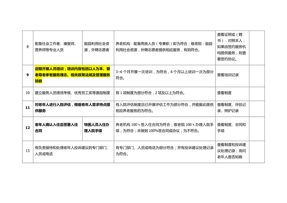养老机构服务质量115项明细.docx_第3页