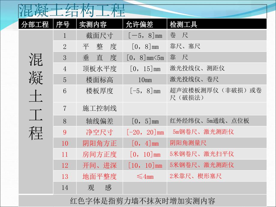 土木工程实测实量培训.ppt_第2页