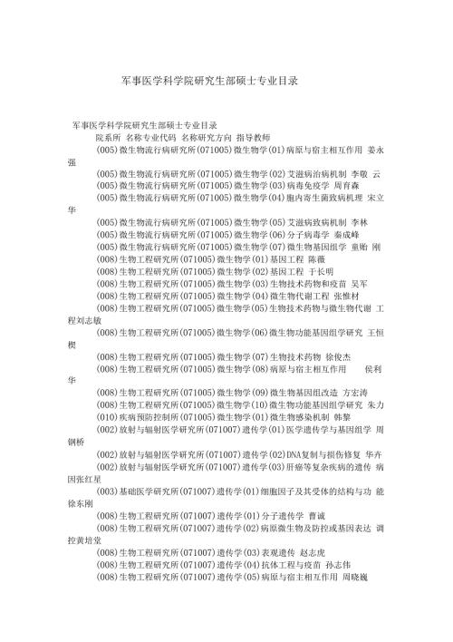 军事医学科学院研究生部硕士专业目录.docx