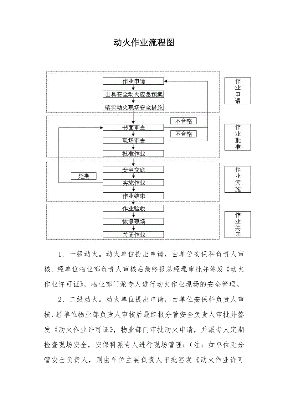 动火作业流程图.doc_第1页