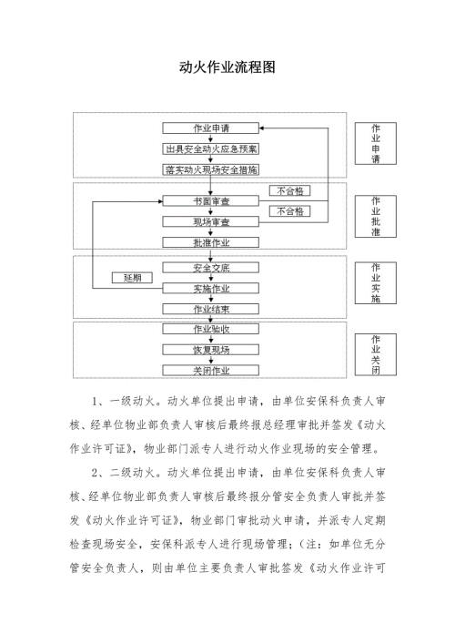 动火作业流程图.doc