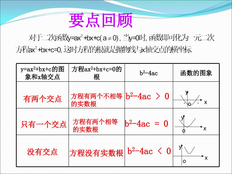 二次函数与一元二次方程的关系ppt课件.ppt_第2页
