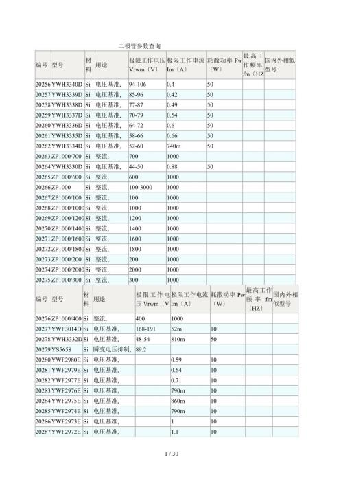二极管参数查询.doc