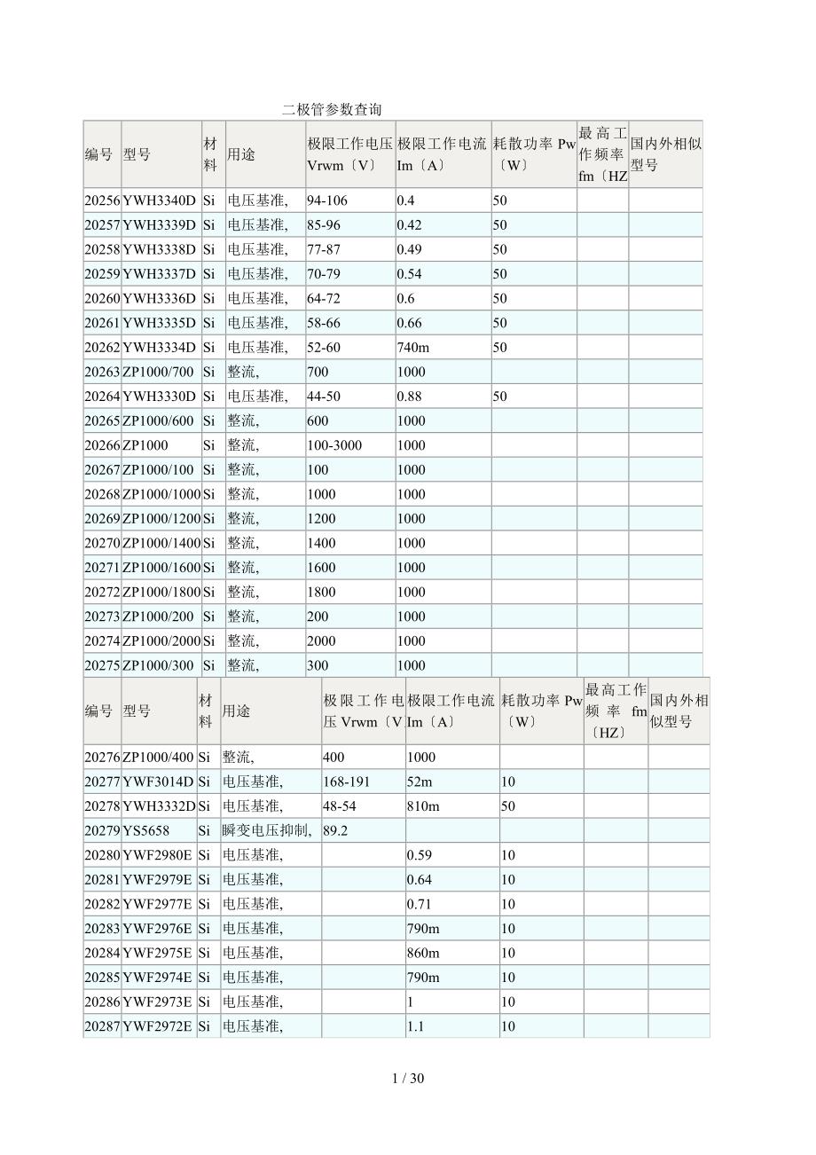 二极管参数查询.doc_第1页