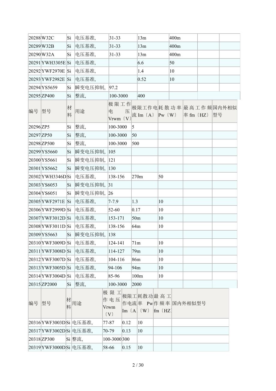 二极管参数查询.doc_第2页