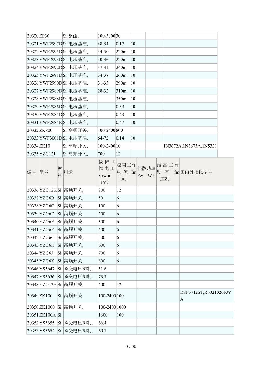 二极管参数查询.doc_第3页