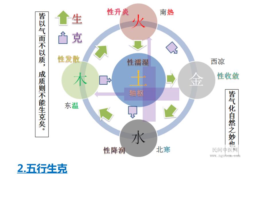 四圣心源天人解图解中医经典科.ppt_第3页