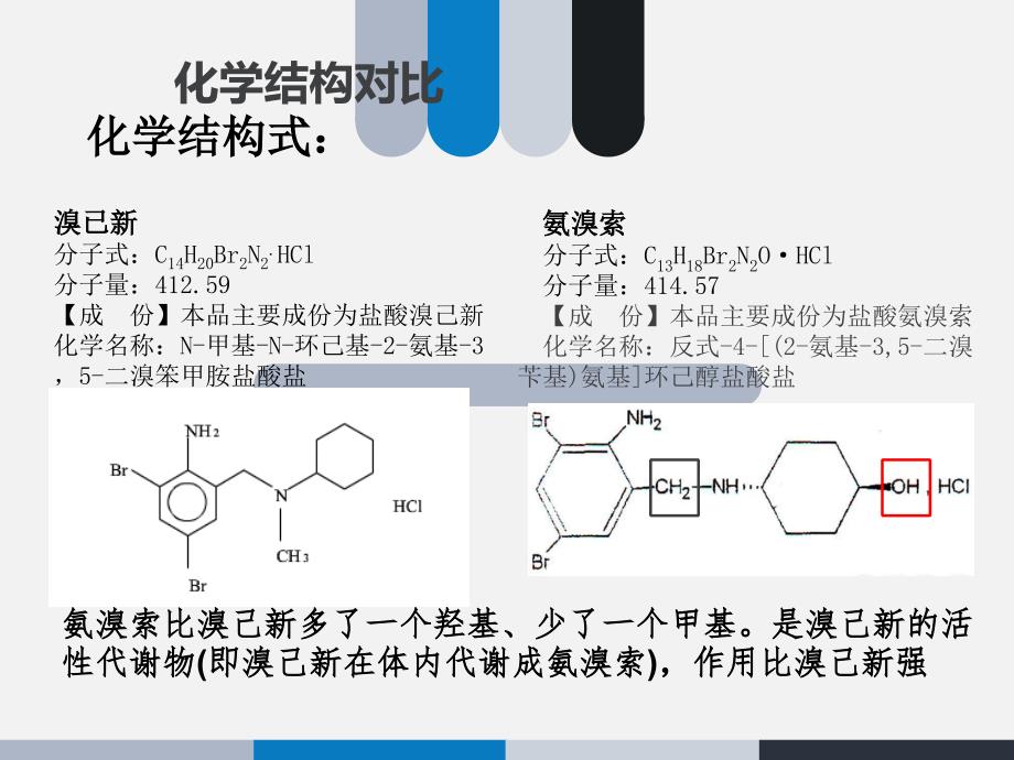 化痰祛痰药氨溴索和溴己新课件.ppt_第2页