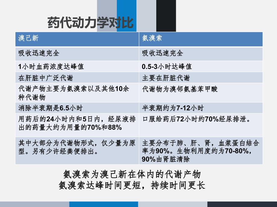 化痰祛痰药氨溴索和溴己新课件.ppt_第3页