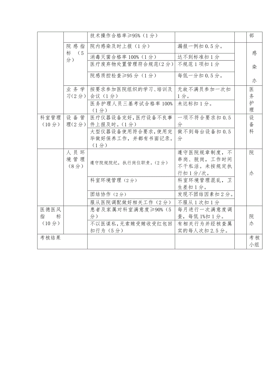 临床科室绩效考核指标及考核办法.doc_第2页