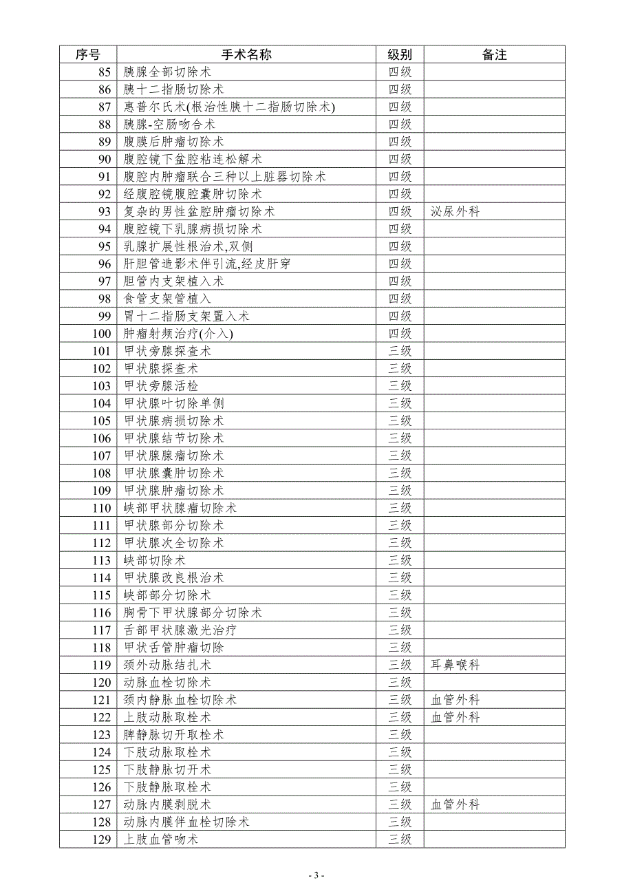 卫生部手术分级分类目录.doc_第3页