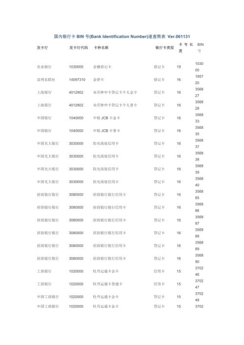 国内银行卡BIN号速查简表.doc