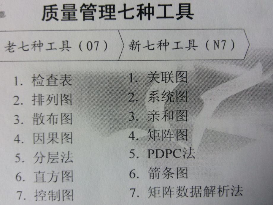 医院护理部讲护理管理工具的使用ppt课件.ppt_第3页