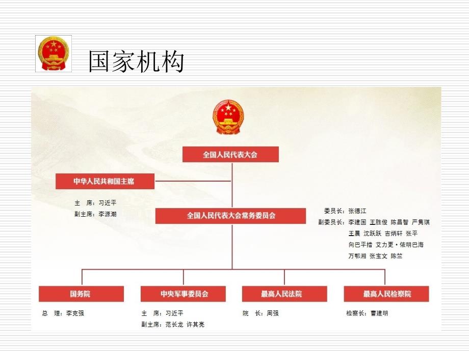 党的组织纪律和作风PPT党课课件.ppt_第3页