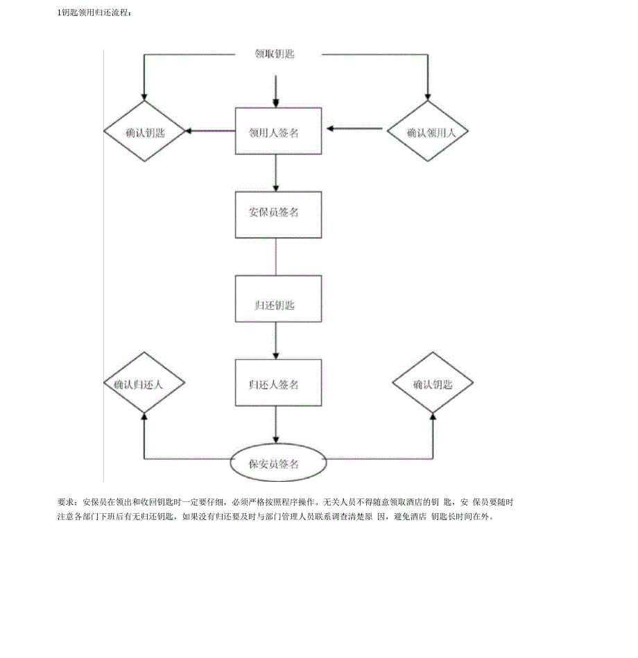 保安部工作流程图.docx_第3页