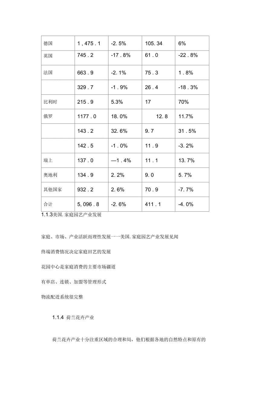 国内外花卉产业及市场分析.docx_第2页