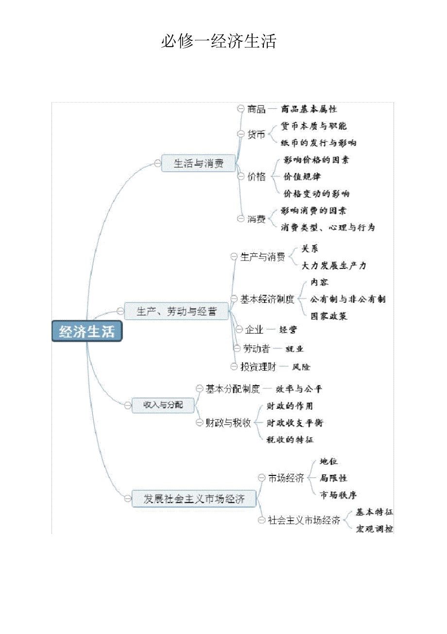 完整版高中政治重点知识点梳理.docx_第2页