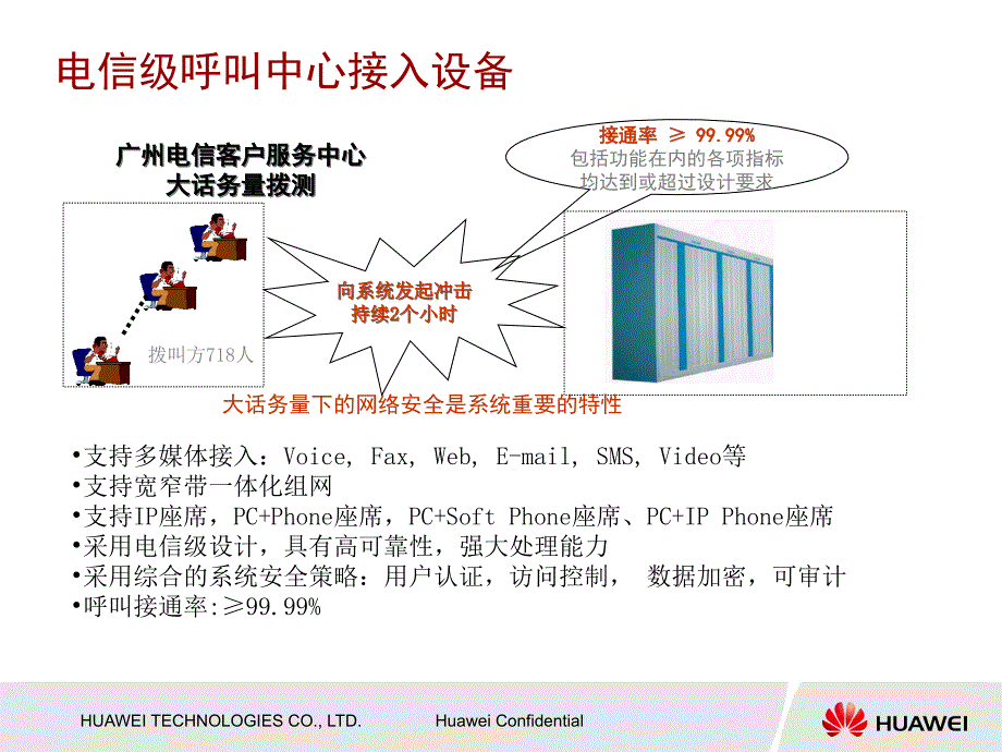 华为呼叫中心UAP介绍V.ppt_第2页