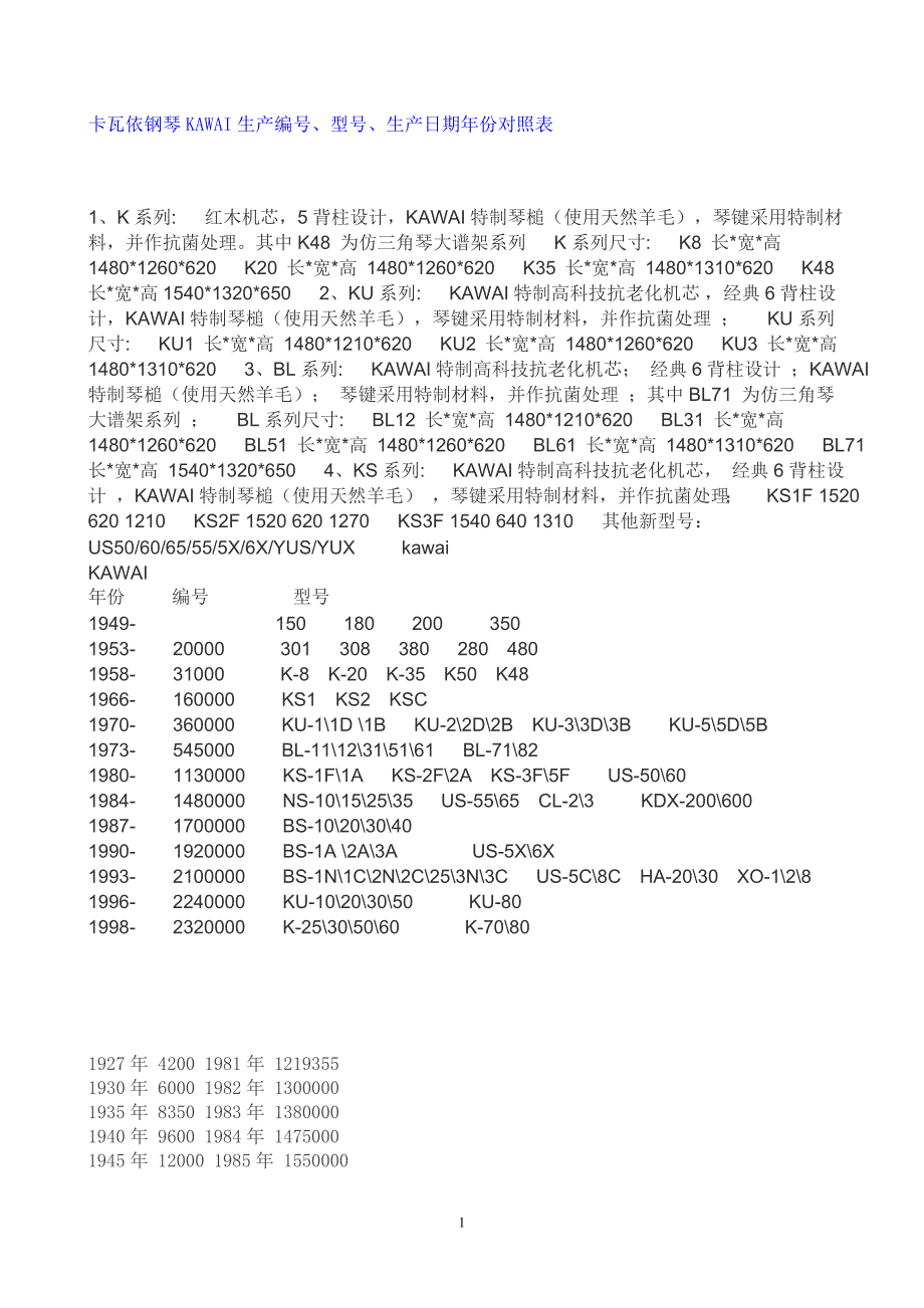 卡瓦依钢琴KAWAI生产编号.doc_第1页
