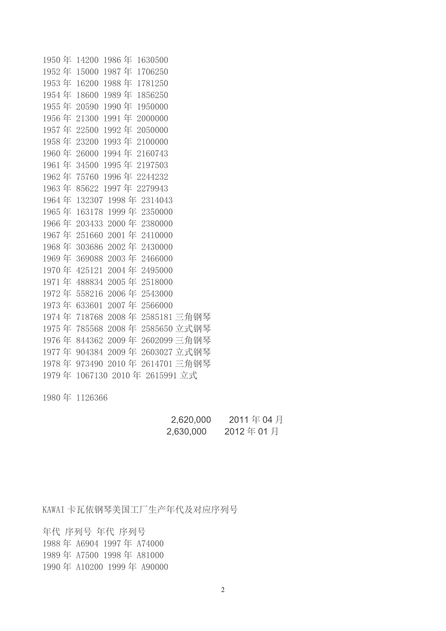卡瓦依钢琴KAWAI生产编号.doc_第2页