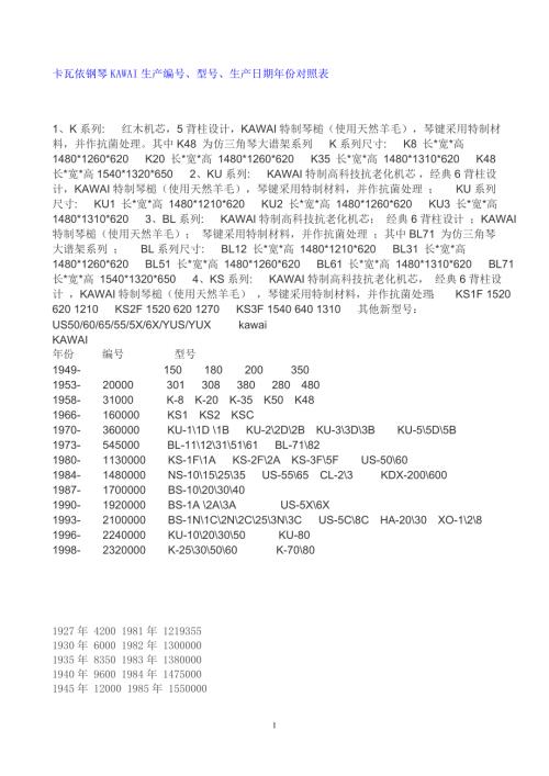 卡瓦依钢琴KAWAI生产编号.doc