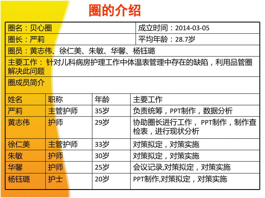 体温表品管圈.ppt_第3页