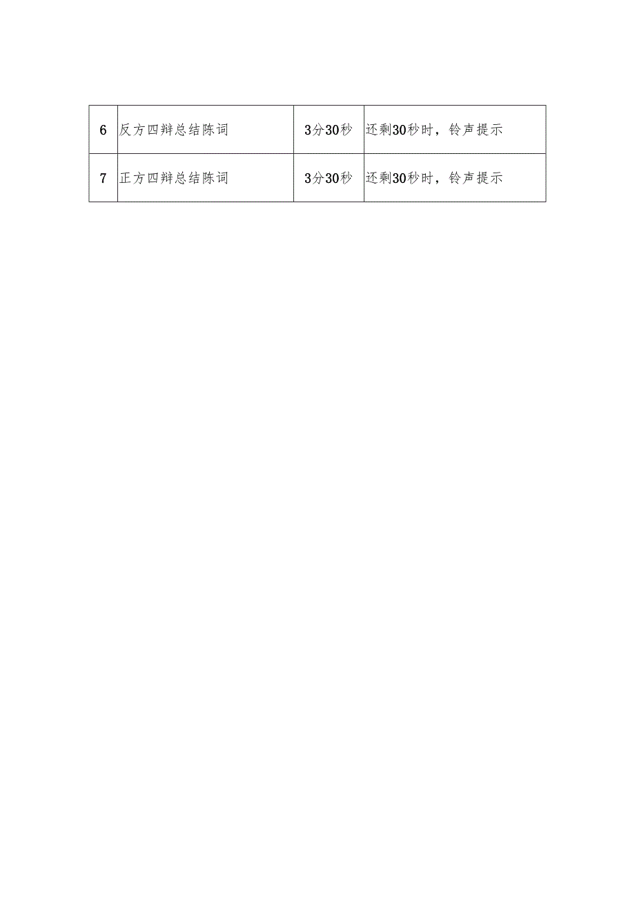 “尚法杯”2025年上海市高校大学生法治辩论赛比赛规则.docx_第2页