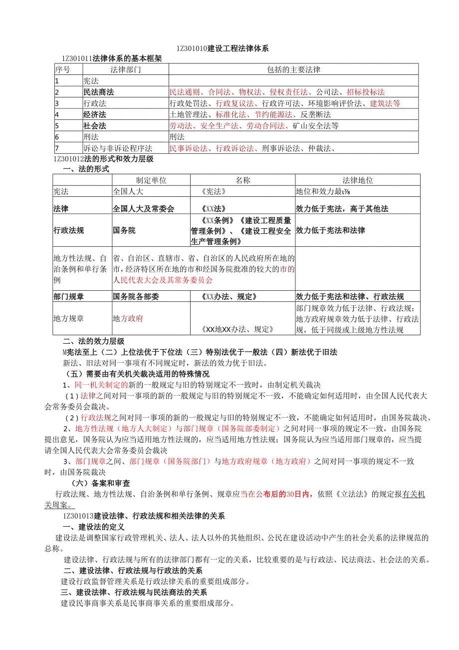 XXXX版法规精简读本.docx_第1页