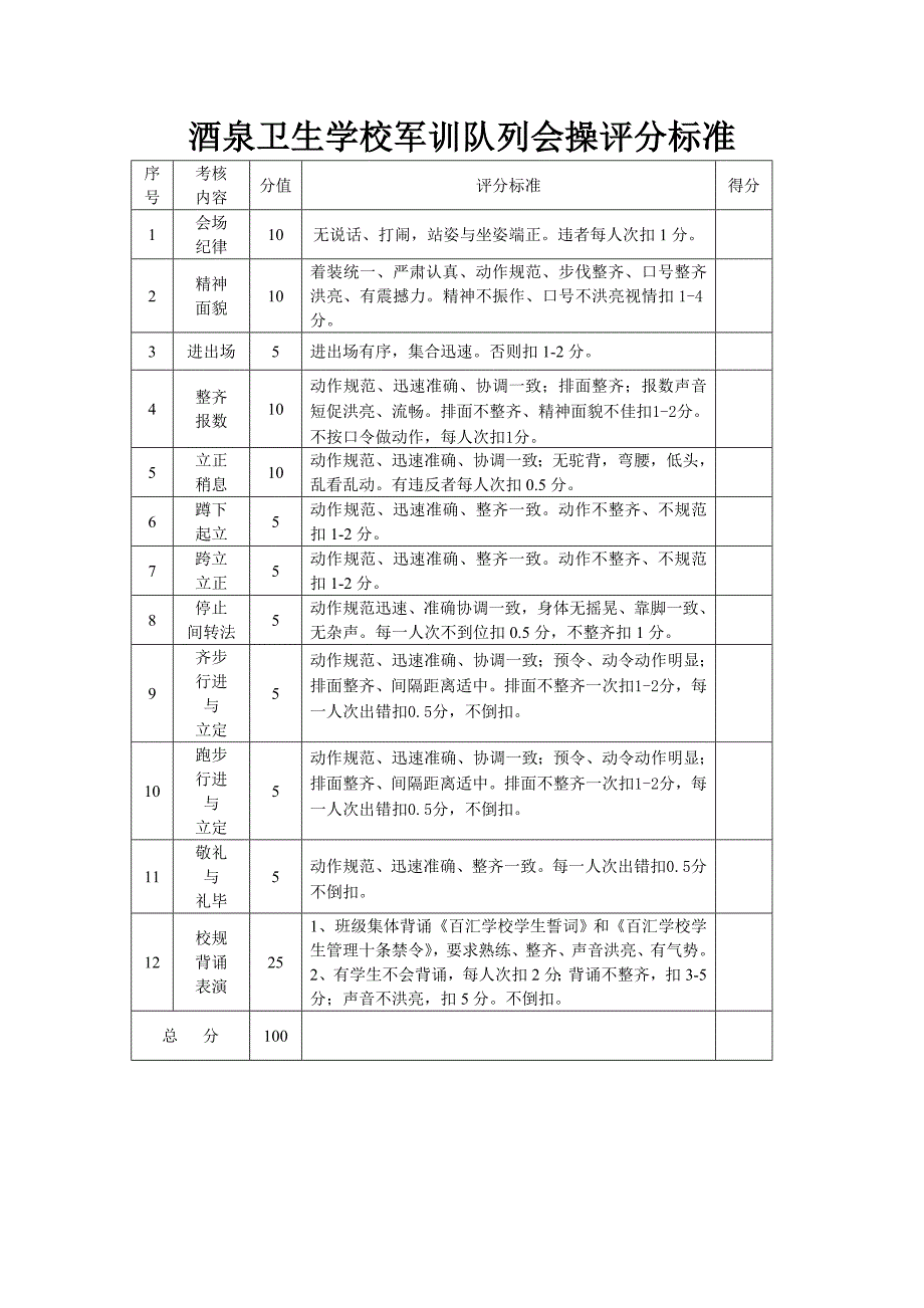 军训队列会操评分标准精编.docx_第1页
