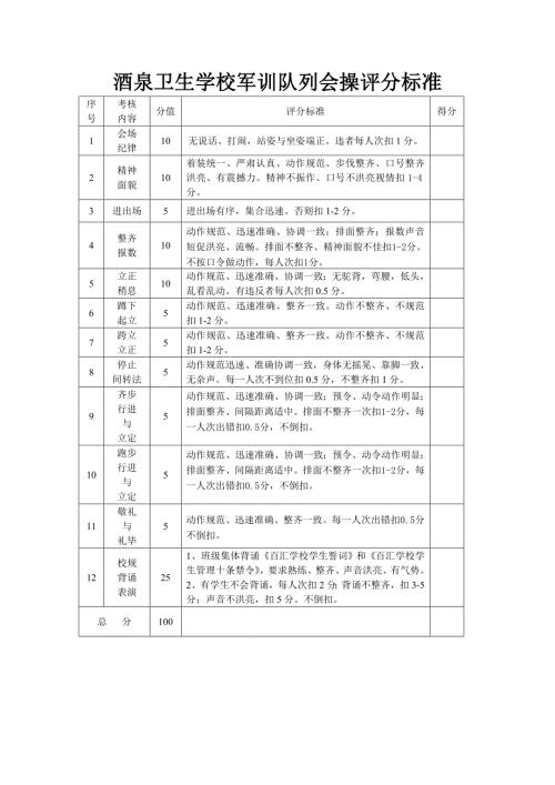 军训队列会操评分标准精编.docx