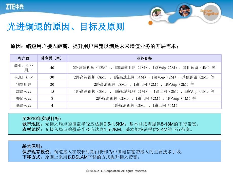 中兴通讯室外机柜技术介绍.ppt_第3页