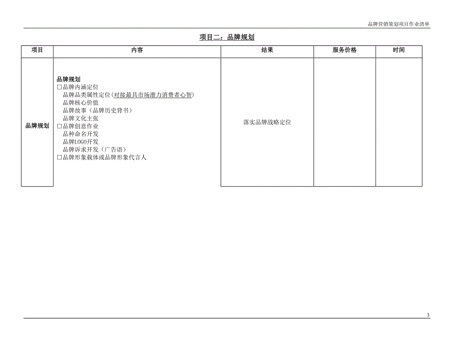 品牌策划作业清单通版.doc_第3页