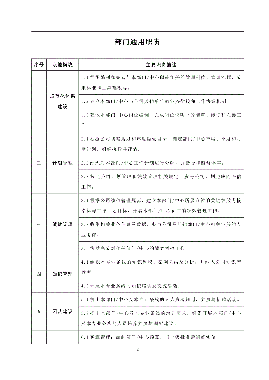 化工企业生产系统部门职责汇编范本.doc_第2页