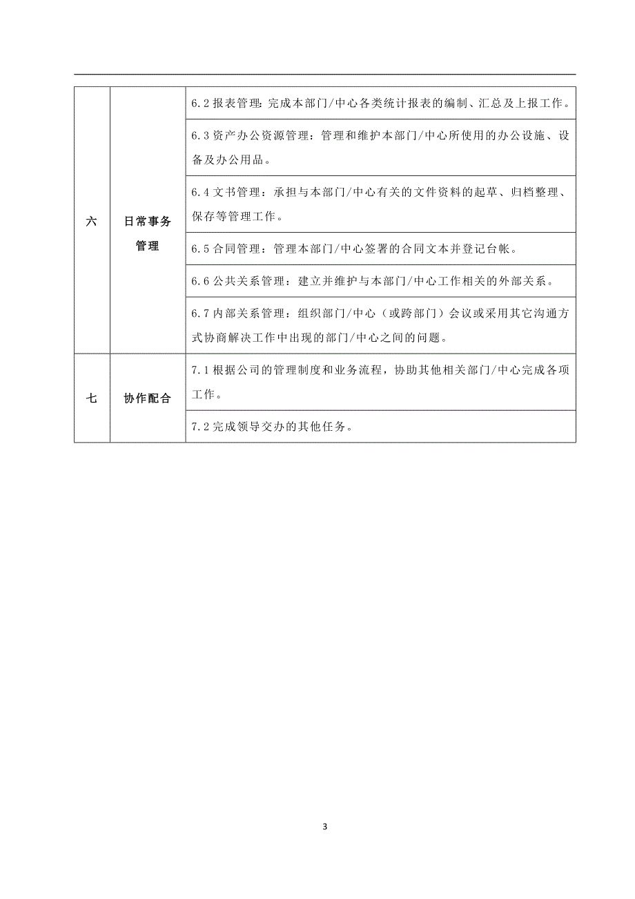 化工企业生产系统部门职责汇编范本.doc_第3页